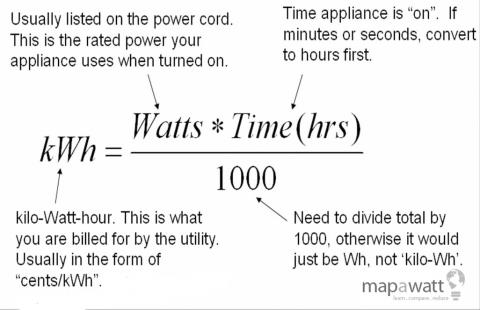 What Is A Kwh Mapawatt