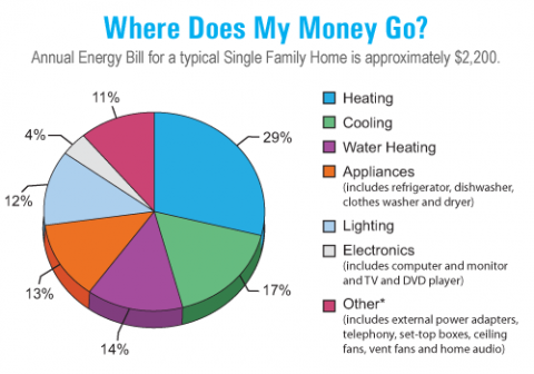 Domestic water heating - Energy Education